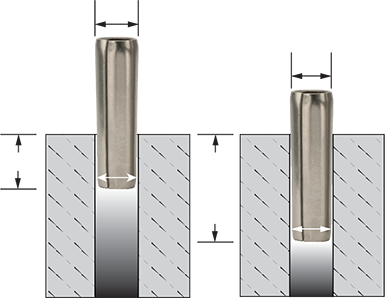 Locating and Alignment Design: Specify the hole diameters in the host and mating components to achieve the desired interference and accuracy of alignment.
